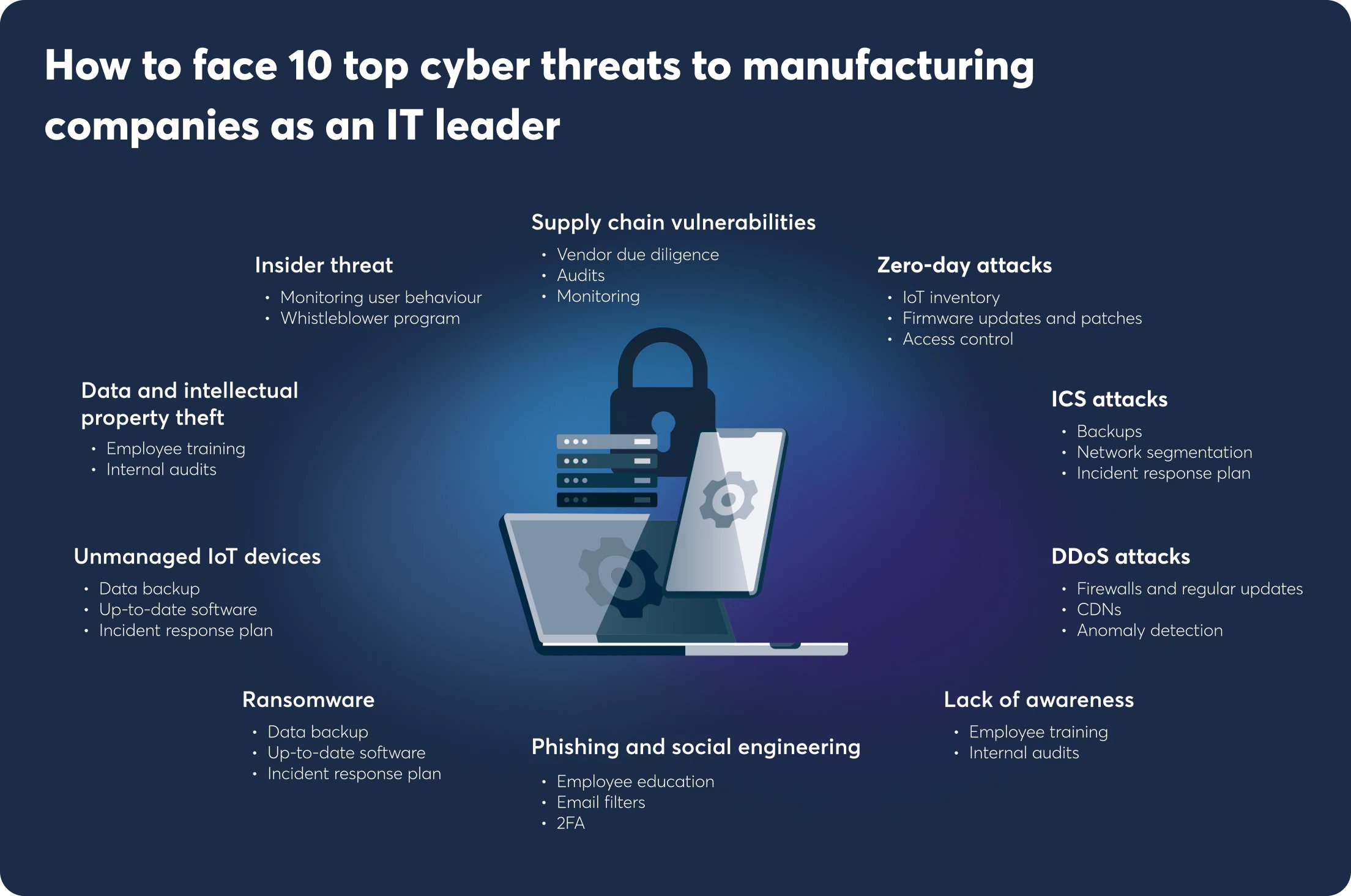 top 10 cyber threats to manufacturing industry as an IT leader