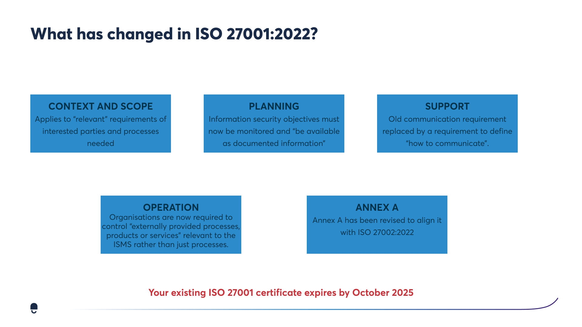 What-has-changed-in-ISO-27001-2022-_1_-1
