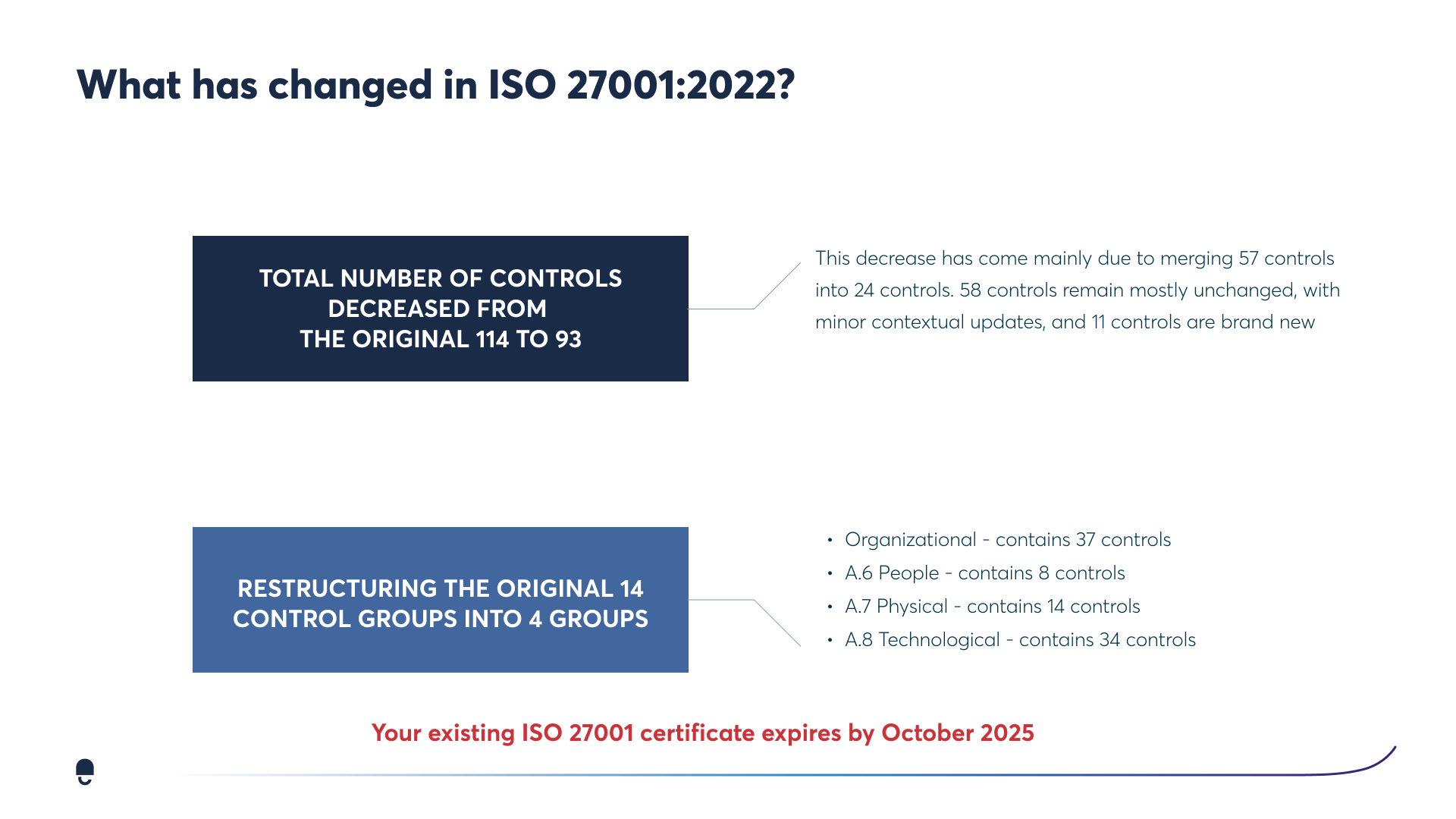 What-has-changed-in-ISO-27001-2022-_1_