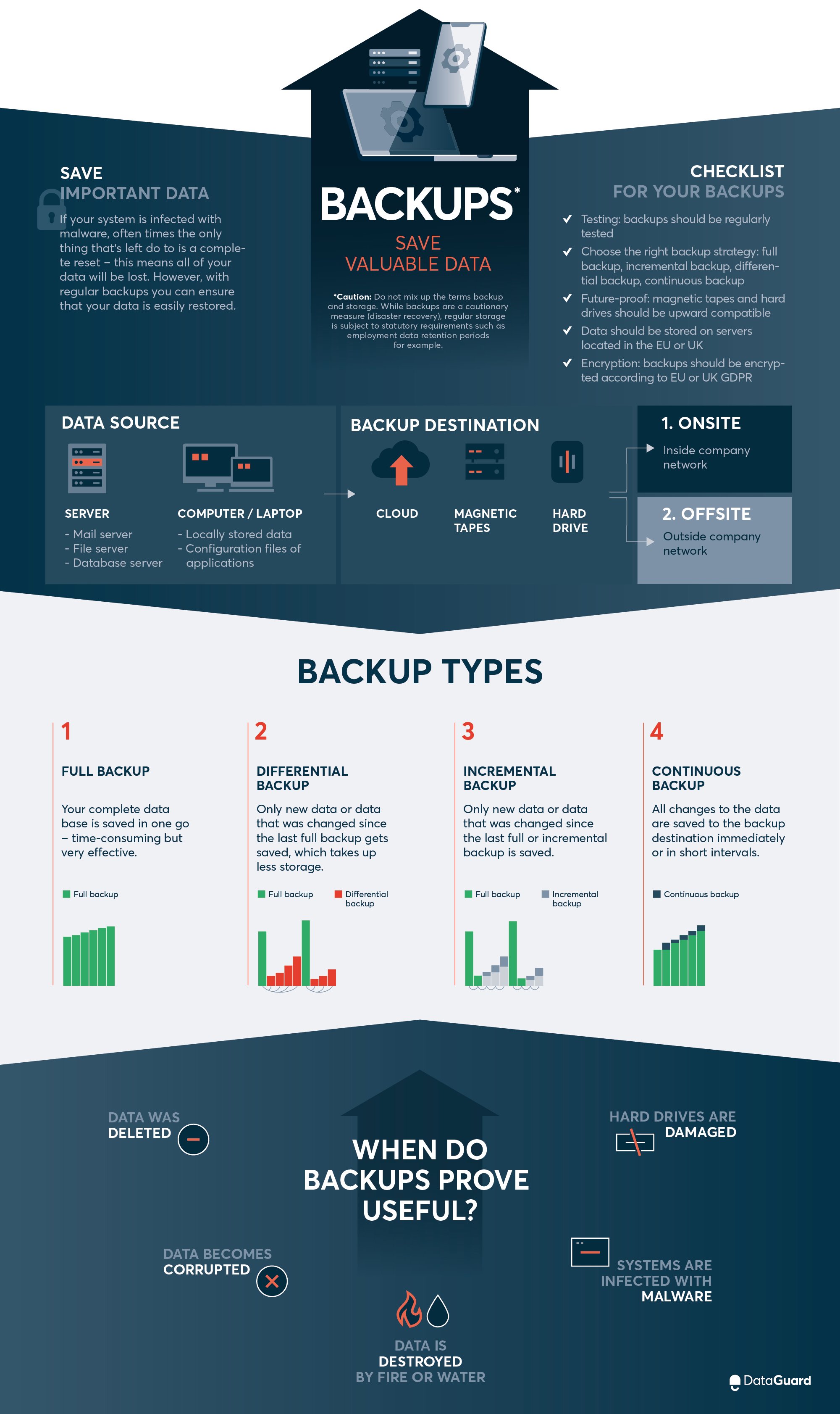 infografik_backup_EN